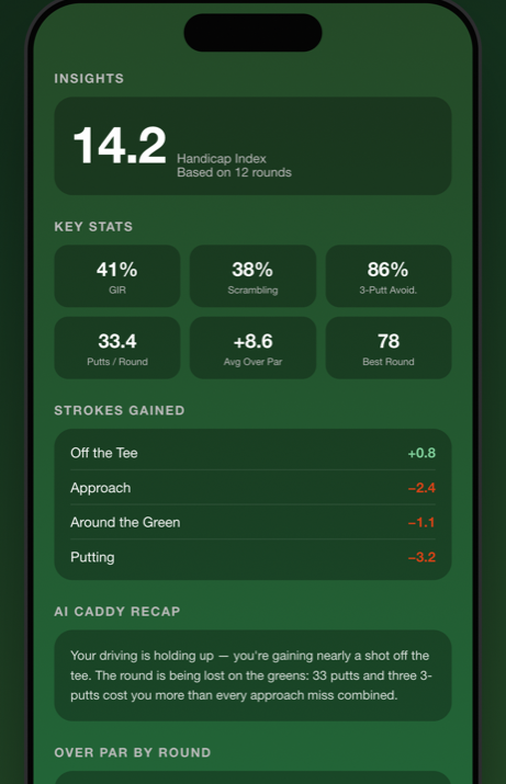 The Caddy insights screen showing handicap and strokes gained
